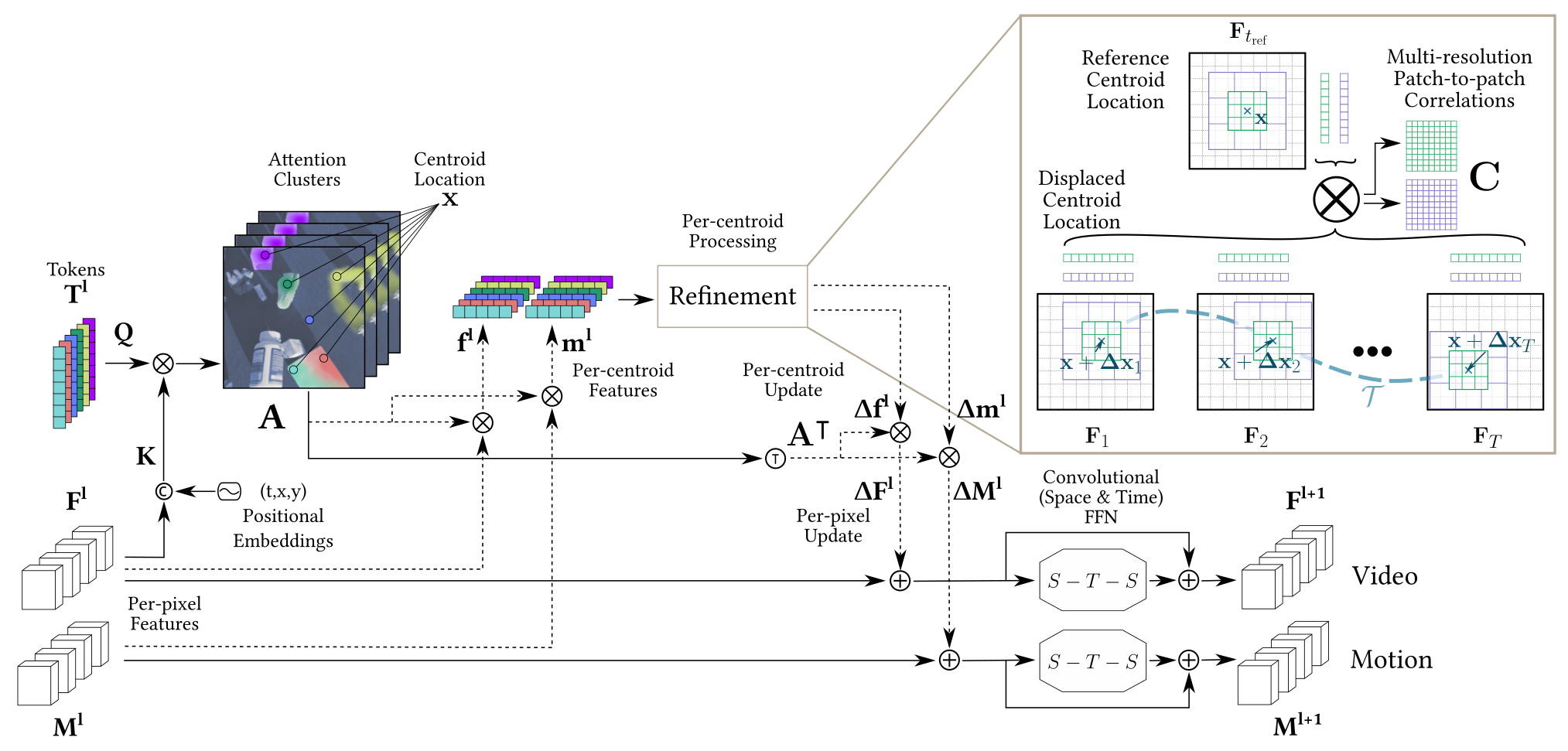 Centroid Summarization